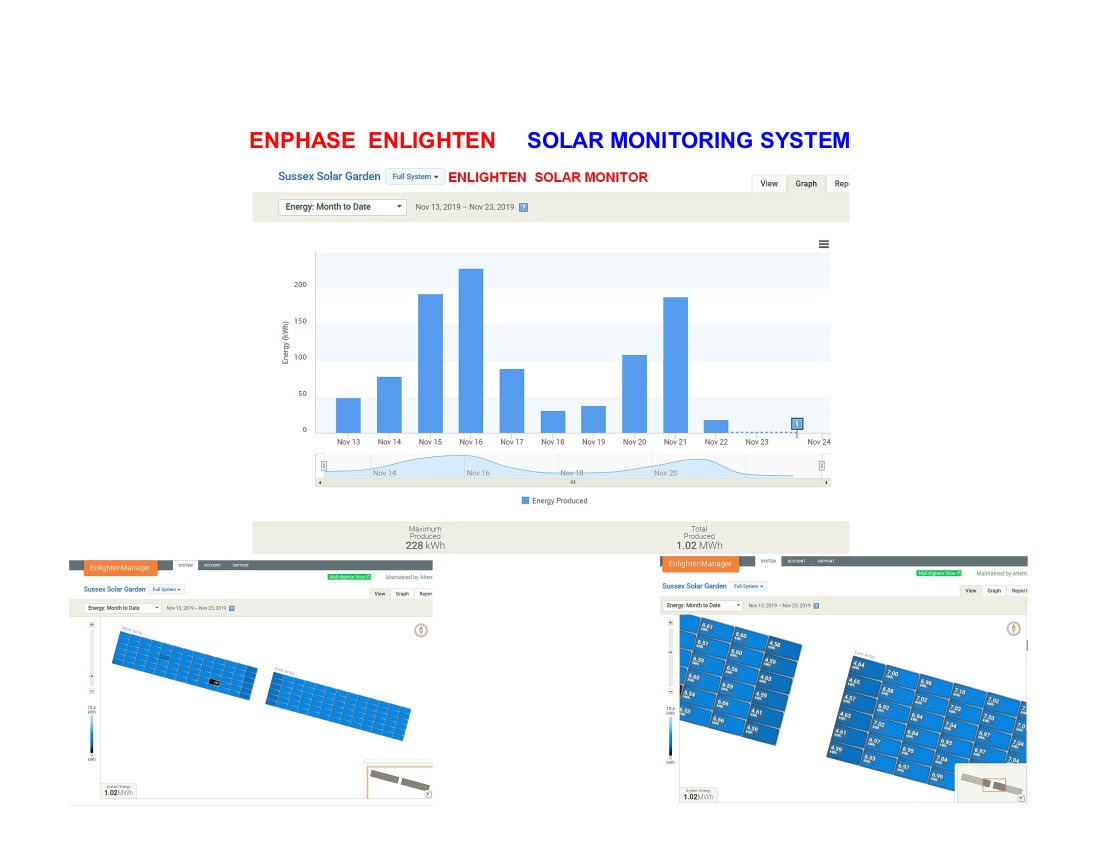 b5 enphase enlighten solar monitoring system